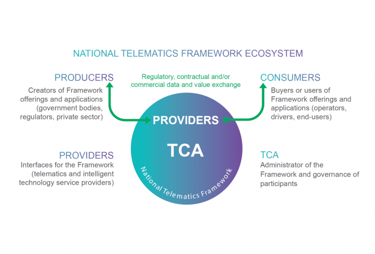 National Telematics Framework – Updated document suite launched ...