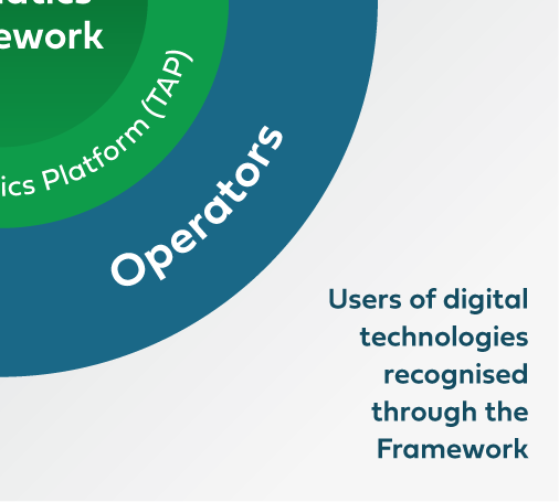 Operators - Buyers or users of Framework offerings and applications (operators, drivers, end-users)